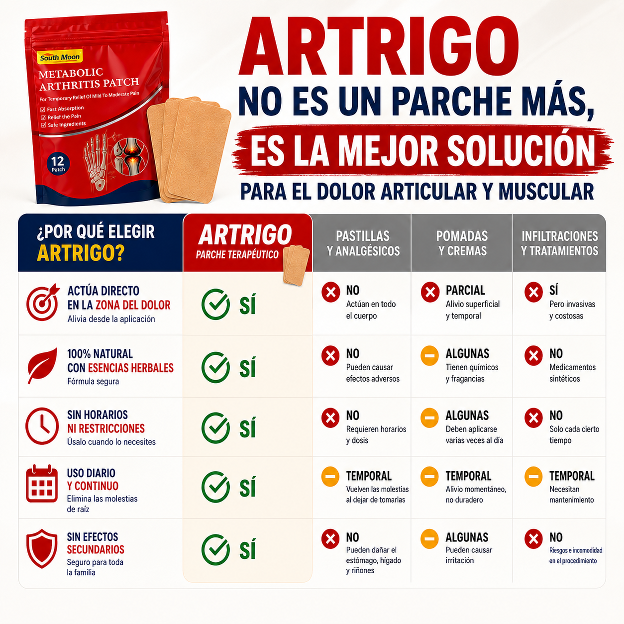ArtriGo™  Vuelve a caminar, moverte y descansar con menos dolor | livio articular natural, directo donde duele — hasta 8 horas continuas, sin pastillas