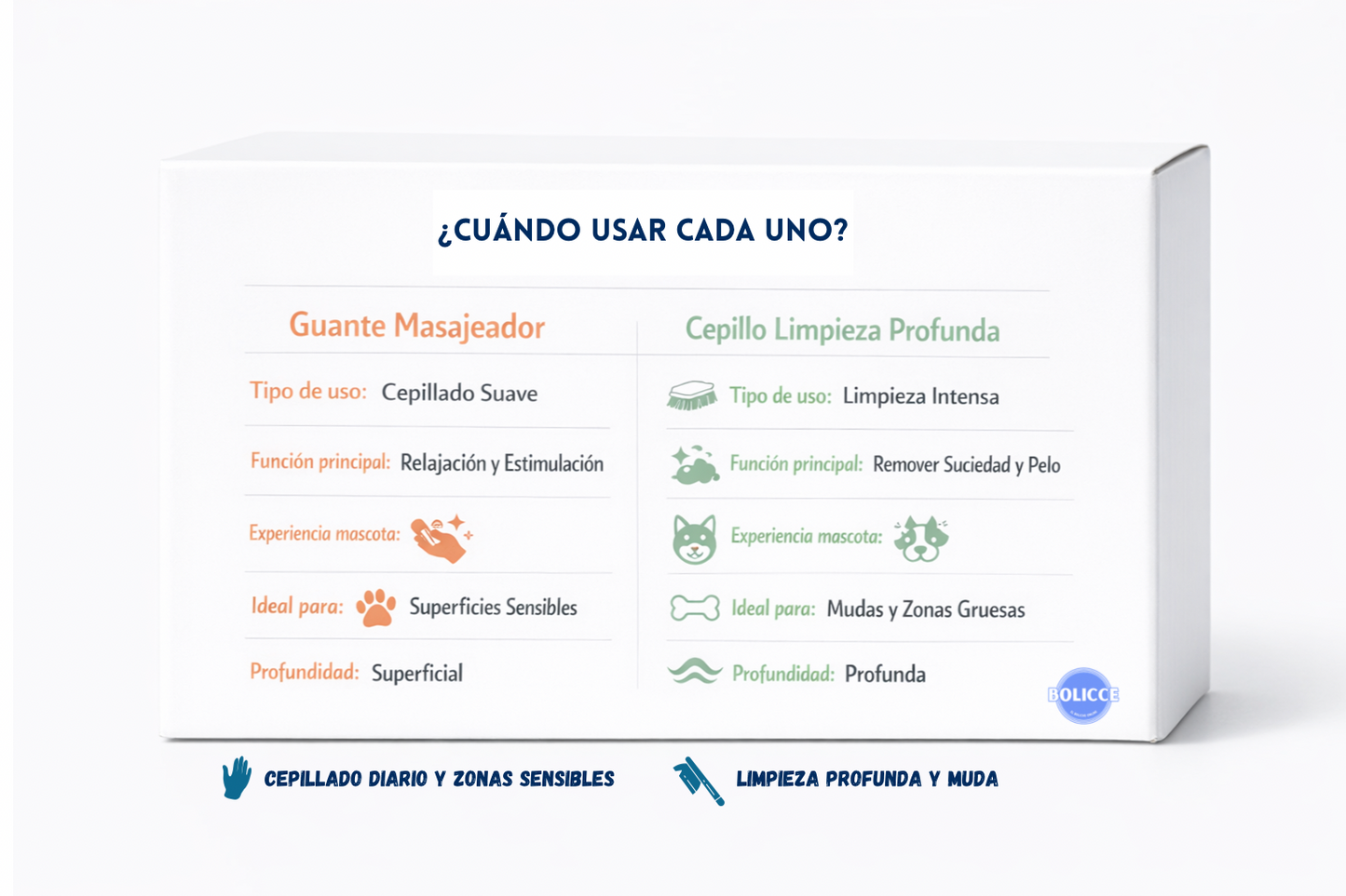 Pack Guante Para Mascota +Cepillo